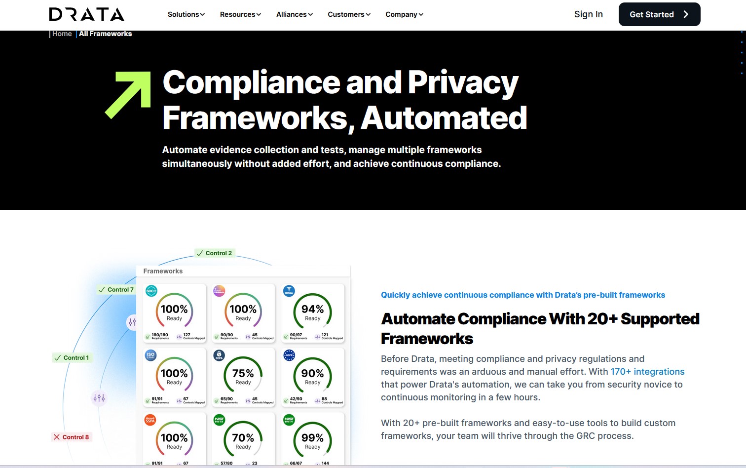 Drata Compliance Frameworks