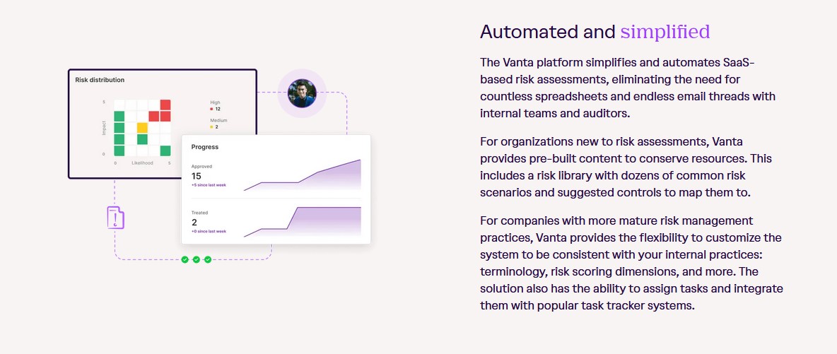 Vanta Automated Compliance Platform