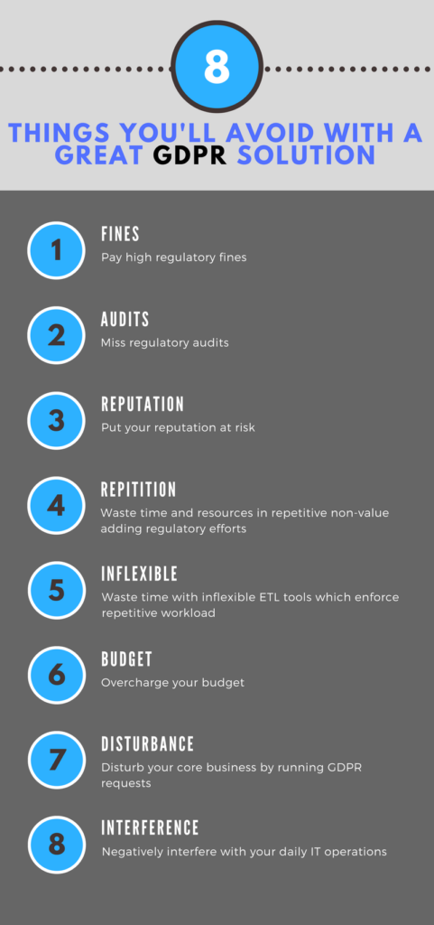 Gdpr The Challenges And The Opportunity Part 3 Organizations Obligation Planet Compliance 8353