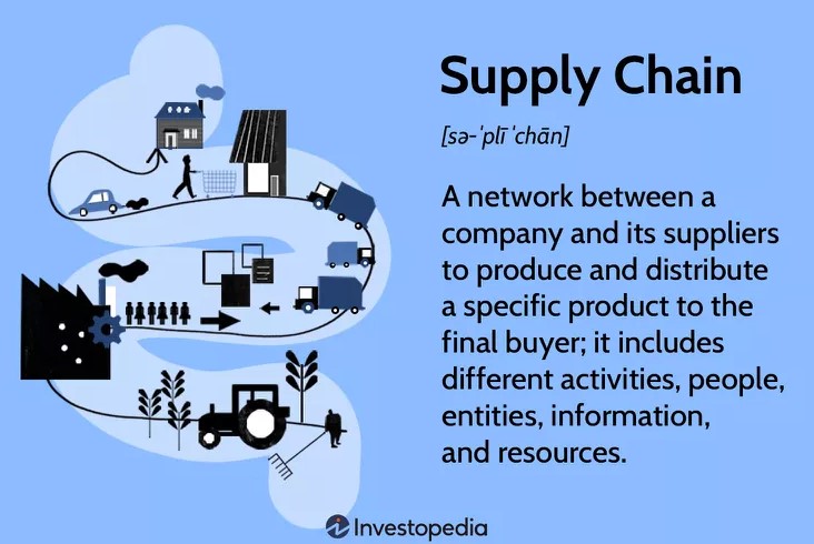 Supply Chain Investopedia