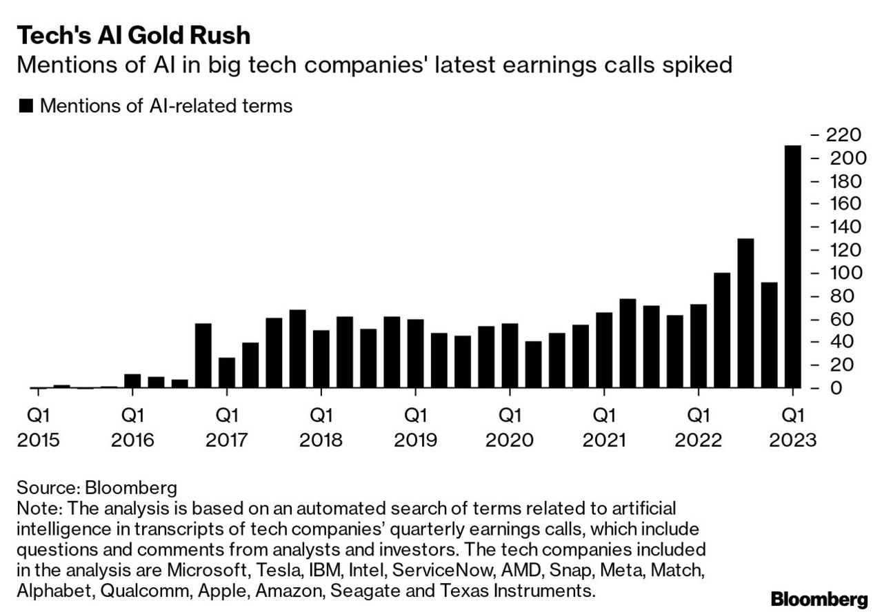 Tech's AI Gold Rush - Bloomberg