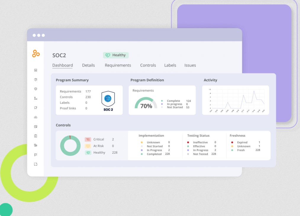 Hyperproof SOC2 Dashboard