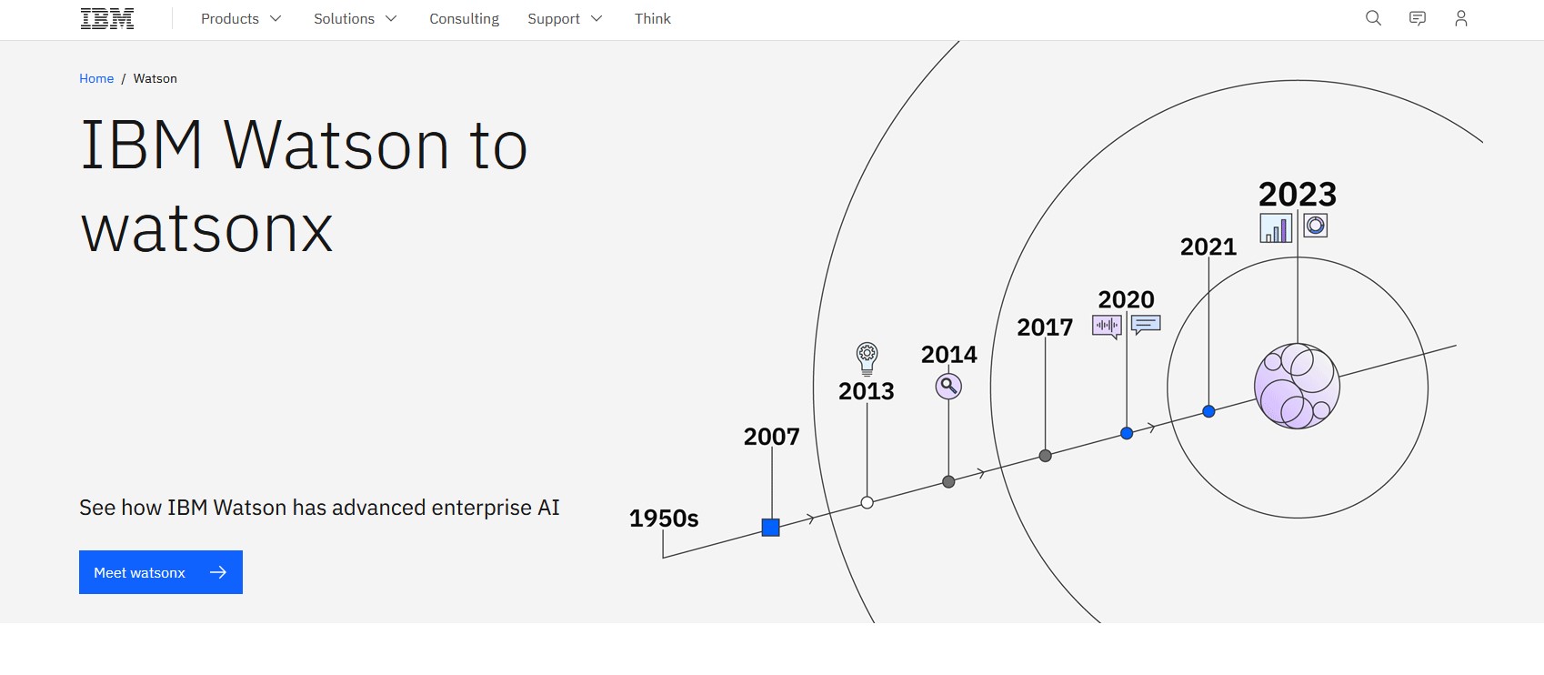 IBM Watson